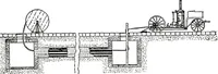 An illustration from American telephone practice (1905)