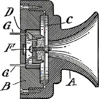 An illustration from American telephone practice (1905)