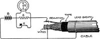An illustration from American telephone practice (1905)