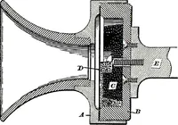 An illustration from American telephone practice (1905)