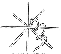An illustration from Raphia and reed weaving : including also cardboard and paper construction : a practical course for primary and elementary schools (1910)