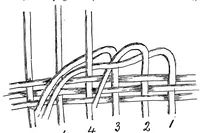 Picture 7 of 14 from Raphia and reed weaving : including also cardboard and paper construction : a practical course for primary and elementary schools (1910), leaf 74