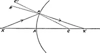 An illustration from Lenses and systems of lenses, treated after the manner of Gauss (1884)
