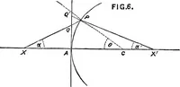 An illustration from Lenses and systems of lenses, treated after the manner of Gauss (1884)