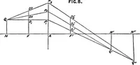 An illustration from Lenses and systems of lenses, treated after the manner of Gauss (1884)
