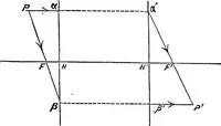 An illustration from Lenses and systems of lenses, treated after the manner of Gauss (1884)