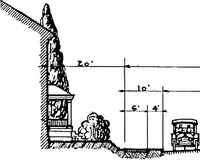 An illustration from Problems of St. Louis, being a description, from the city planning standpoint, of past and present tendencies of growth, with general suggestions for impending issues and necessary future improvements. The City Plan Commission, St. Louis, Mo., Harland Bartholomew, engineer (1917)