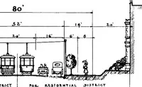 Picture 14 of 40 from Problems of St. Louis, being a description, from the city planning standpoint, of past and present tendencies of growth, with general suggestions for impending issues and necessary future improvements. The City Plan Commission, St. Louis, Mo., Harland Bartholomew, engineer (1917), leaf 55