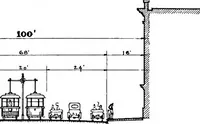 Picture 15 of 40 from Problems of St. Louis, being a description, from the city planning standpoint, of past and present tendencies of growth, with general suggestions for impending issues and necessary future improvements. The City Plan Commission, St. Louis, Mo., Harland Bartholomew, engineer (1917), leaf 55