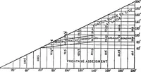 Picture 20 of 40 from Problems of St. Louis, being a description, from the city planning standpoint, of past and present tendencies of growth, with general suggestions for impending issues and necessary future improvements. The City Plan Commission, St. Louis, Mo., Harland Bartholomew, engineer (1917), leaf 67