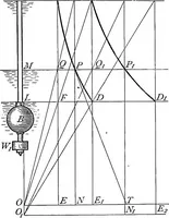 An illustration from A treatise on hydrostatics (1894)