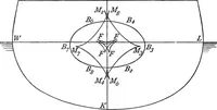 Picture 19 of 54 from A treatise on hydrostatics (1894), leaf 171