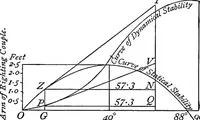 Picture 20 of 54 from A treatise on hydrostatics (1894), leaf 172