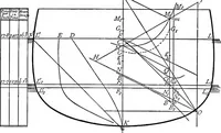 An illustration from A treatise on hydrostatics (1894)