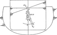 An illustration from A treatise on hydrostatics (1894)