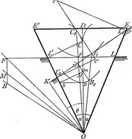 An illustration from A treatise on hydrostatics (1894)