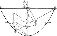 Picture 25 of 54 from A treatise on hydrostatics (1894), leaf 211