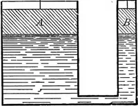 An illustration from A treatise on hydrostatics (1894)