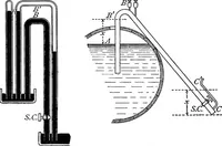 Picture 29 of 54 from A treatise on hydrostatics (1894), leaf 283
