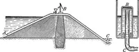An illustration from A treatise on hydrostatics (1894)