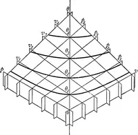 Picture 31 of 54 from A treatise on hydrostatics (1894), leaf 294