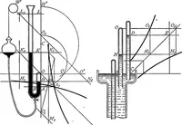 An illustration from A treatise on hydrostatics (1894)
