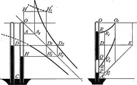 An illustration from A treatise on hydrostatics (1894)