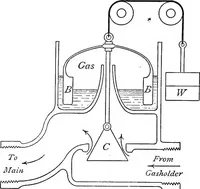 An illustration from A treatise on hydrostatics (1894)