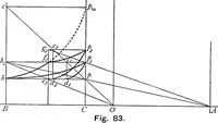 An illustration from A treatise on hydrostatics (1894)