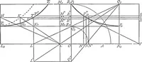 An illustration from A treatise on hydrostatics (1894)