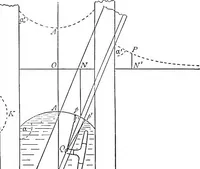 An illustration from A treatise on hydrostatics (1894)