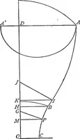 An illustration from A treatise on hydrostatics (1894)
