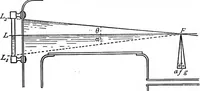 An illustration from A treatise on hydrostatics (1894)