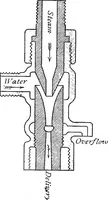 An illustration from A treatise on hydrostatics (1894)