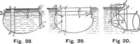 An illustration from A treatise on hydrostatics (1894)