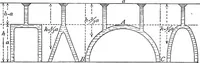 An illustration from A treatise on hydrostatics (1894)
