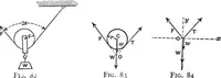 An illustration from Text-book of mechanics (1906)