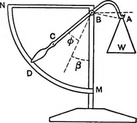 An illustration from Text-book of mechanics (1906)