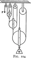 An illustration from Text-book of mechanics (1906)