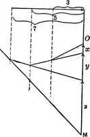 An illustration from Text-book of mechanics (1906)