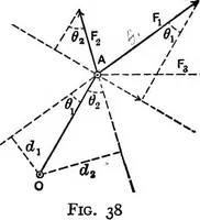 An illustration from Text-book of mechanics (1906)