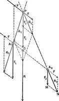 An illustration from Text-book of mechanics (1906)