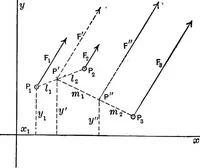 An illustration from Text-book of mechanics (1906)