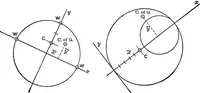 An illustration from Text-book of mechanics (1906)