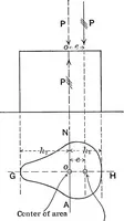 Picture 22 of 39 from Text-book of mechanics (1906), leaf 129