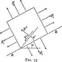 An illustration from Text-book of mechanics (1906)