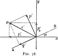 Picture 30 of 39 from Text-book of mechanics (1906), leaf 174
