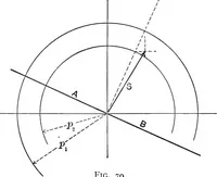 Picture 31 of 39 from Text-book of mechanics (1906), leaf 175