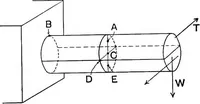 An illustration from Text-book of mechanics (1906)
