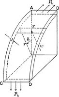 An illustration from Text-book of mechanics (1906)